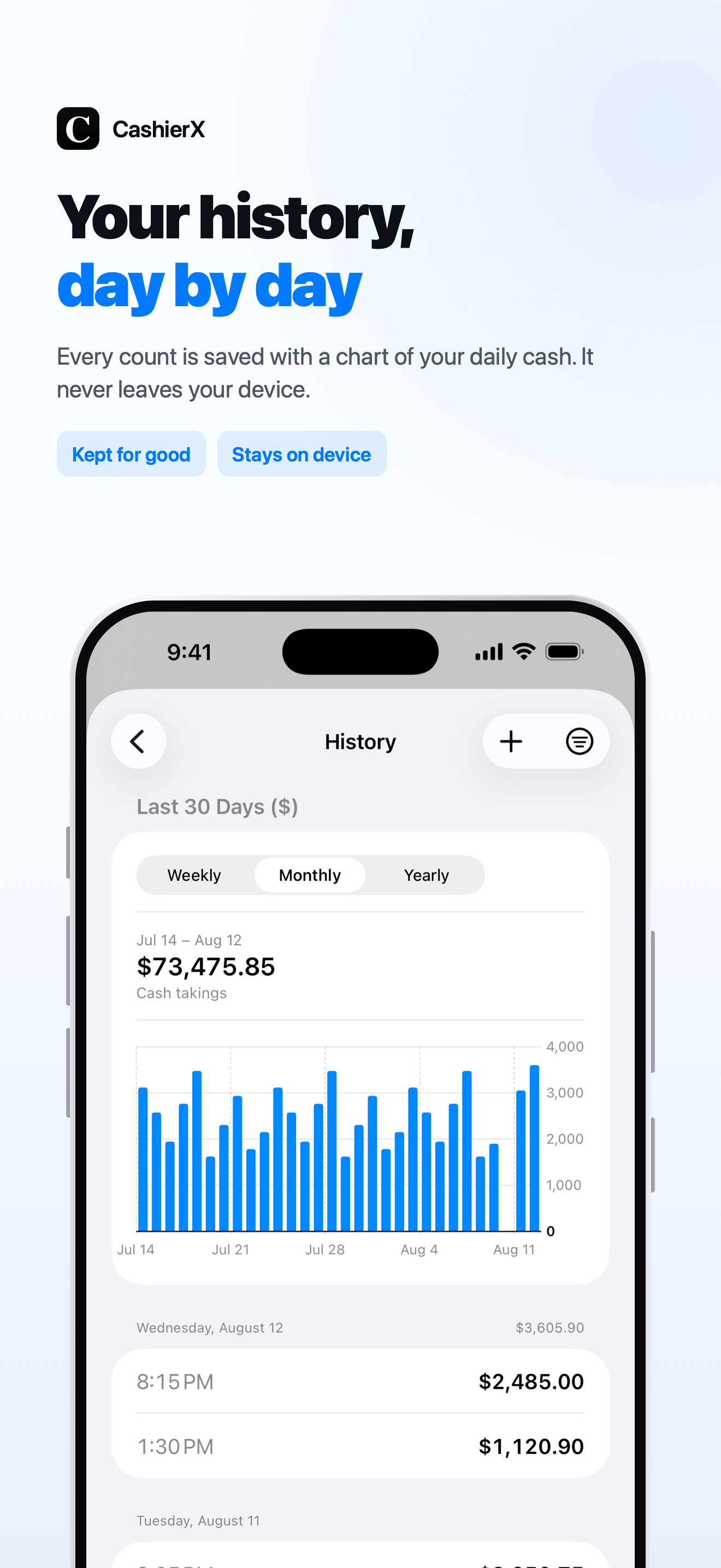 CashierX 30-day history and totals chart
